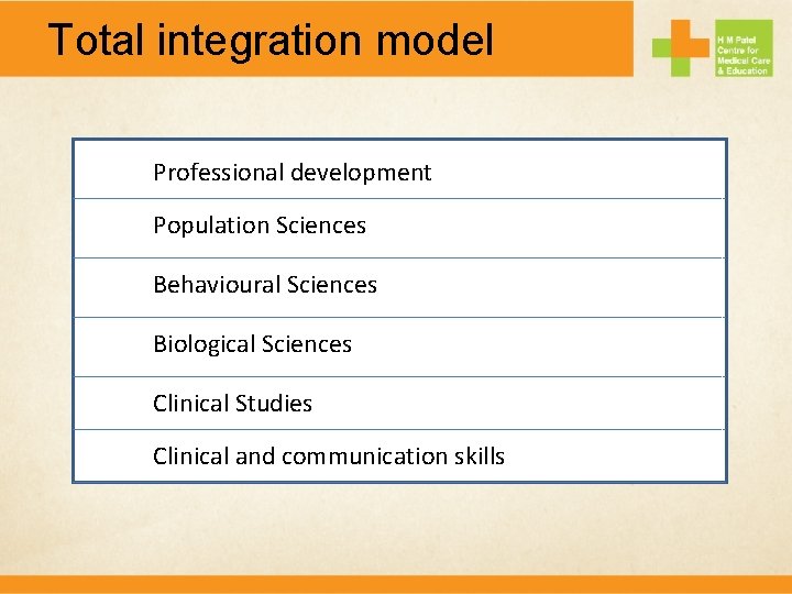Total integration model Professional development Population Sciences Behavioural Sciences Biological Sciences Clinical Studies Clinical