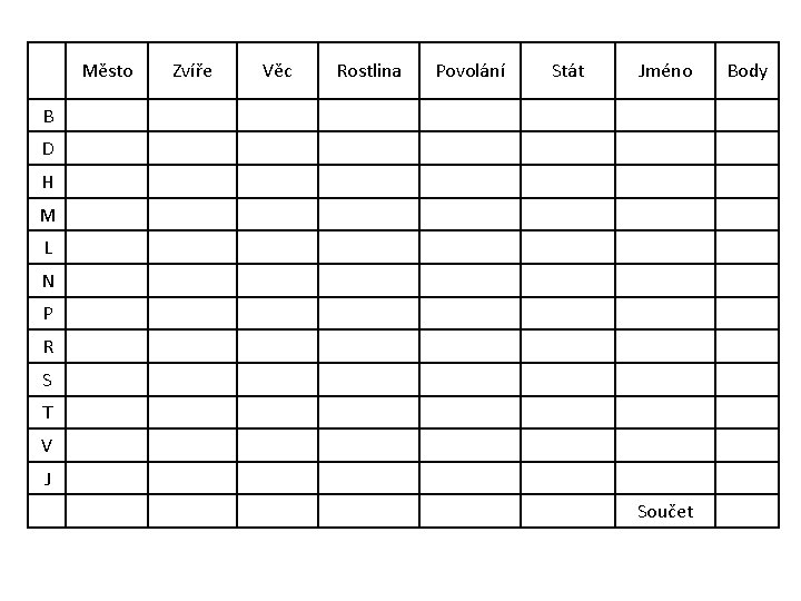 Město Zvíře Věc Rostlina Povolání Stát Jméno B D H M L N P