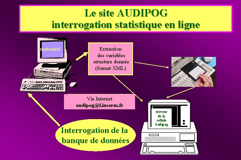 Le site AUDIPOG interrogation statistique en ligne maternité Extraction des variables structure donnée (format