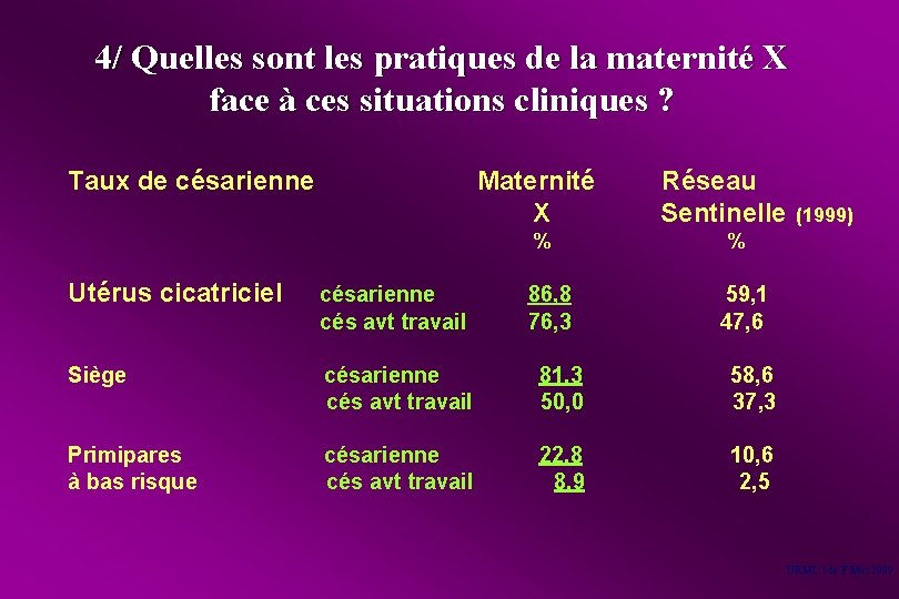 4/ Quelles sont les pratiques de la maternité X face à ces situations cliniques