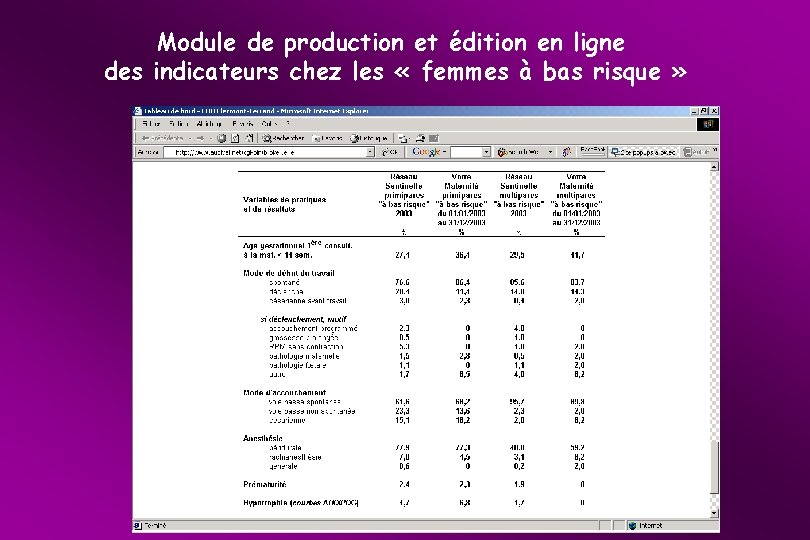 Module de production et édition en ligne des indicateurs chez les « femmes à