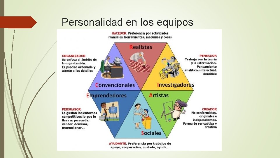 Personalidad en los equipos 