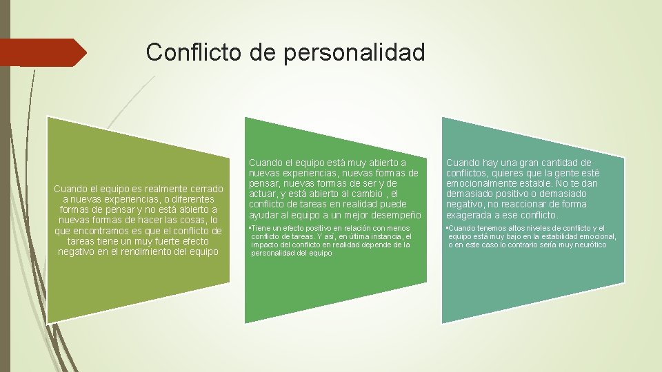 Conflicto de personalidad Cuando el equipo es realmente cerrado a nuevas experiencias, o diferentes