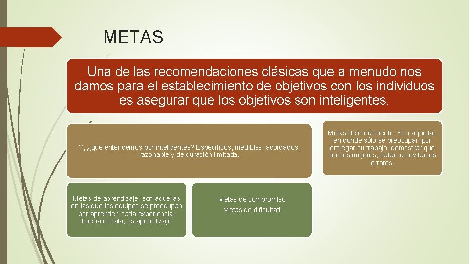 METAS Una de las recomendaciones clásicas que a menudo nos damos para el establecimiento