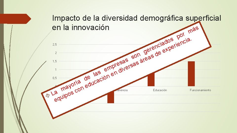 Impacto de la diversidad demográfica superficial en la innovación s á m or p.