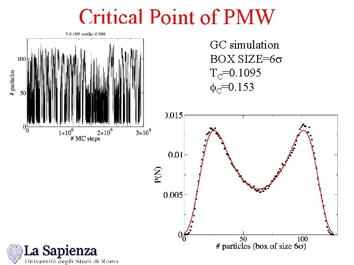 Critical Point of PMW GC simulation BOX SIZE=6 s TC=0. 1095 f. C=0. 153