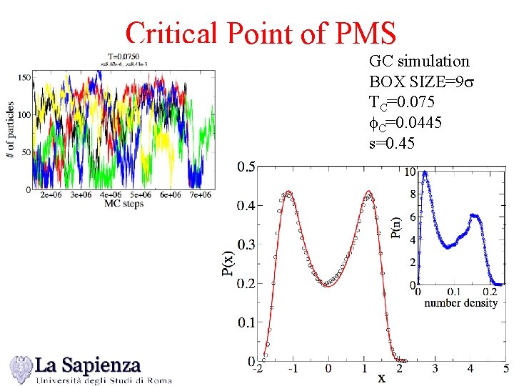 Critical Point of PMS GC simulation BOX SIZE=9 s TC=0. 075 f. C=0. 0445