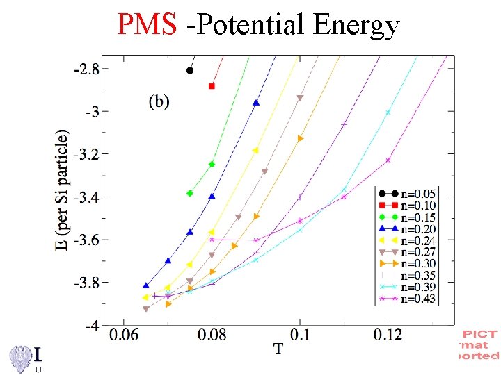 PMS -Potential Energy 