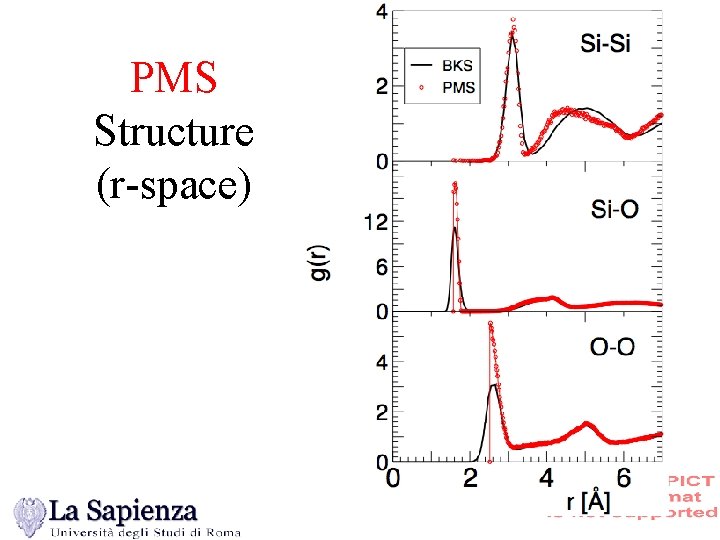 PMS Structure (r-space) 