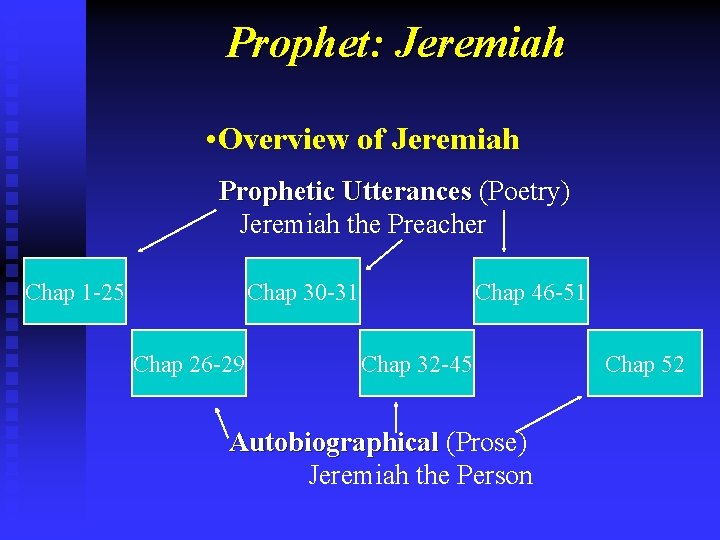 Prophet: Jeremiah • Overview of Jeremiah Prophetic Utterances (Poetry) Jeremiah the Preacher Chap 1