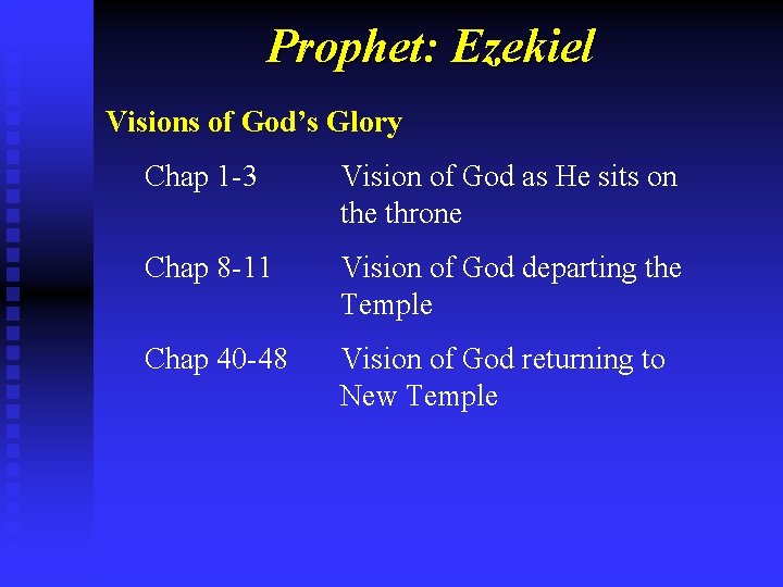 Prophet: Ezekiel Visions of God’s Glory Chap 1 -3 Vision of God as He