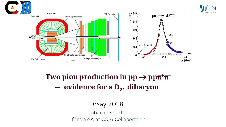 Two pion production in pp + evidence for a D 21 dibaryon Orsay 2018