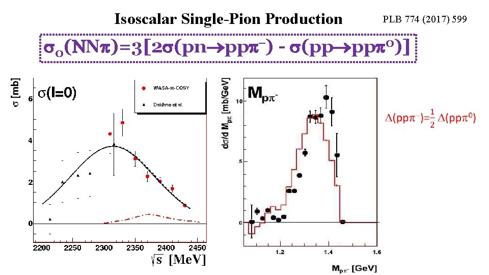 Isoscalar Single-Pion Production PLB 774 (2017) 599 0( N )=3[2 (pn pp ) -