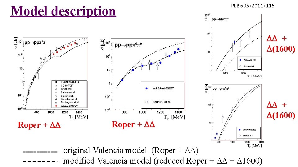 Model description PLB 695 (2011) 115 + (1600) Roper + original Valencia model (Roper