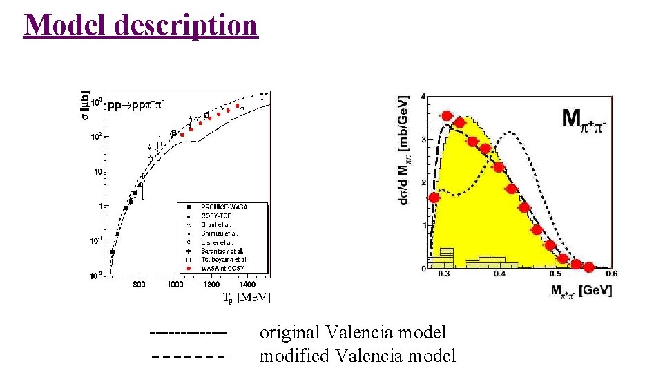 Model description original Valencia model modified Valencia model 