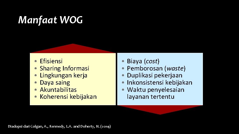 Manfaat WOG • • • Efisiensi Sharing Informasi Lingkungan kerja Daya saing Akuntabilitas Koherensi