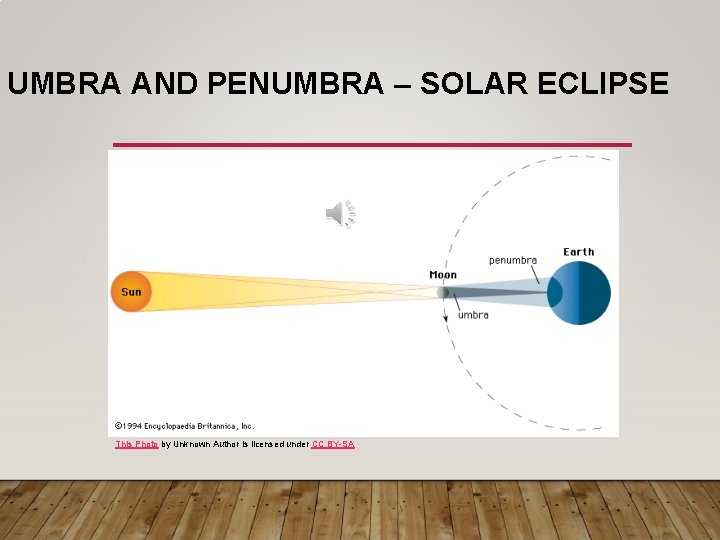 UMBRA AND PENUMBRA – SOLAR ECLIPSE This Photo by Unknown Author is licensed under