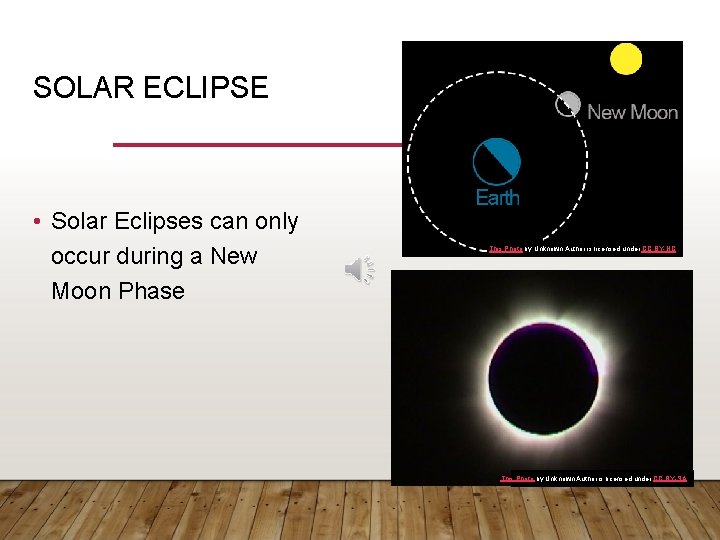 SOLAR ECLIPSE • Solar Eclipses can only occur during a New Moon Phase This