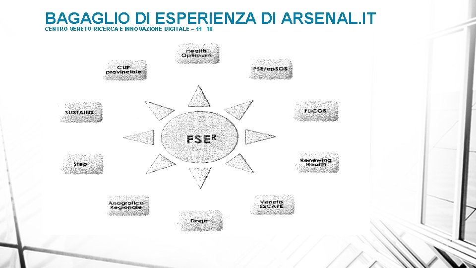 BAGAGLIO DI ESPERIENZA DI ARSENAL. IT CENTRO VENETO RICERCA E INNOVAZIONE DIGITALE – 11