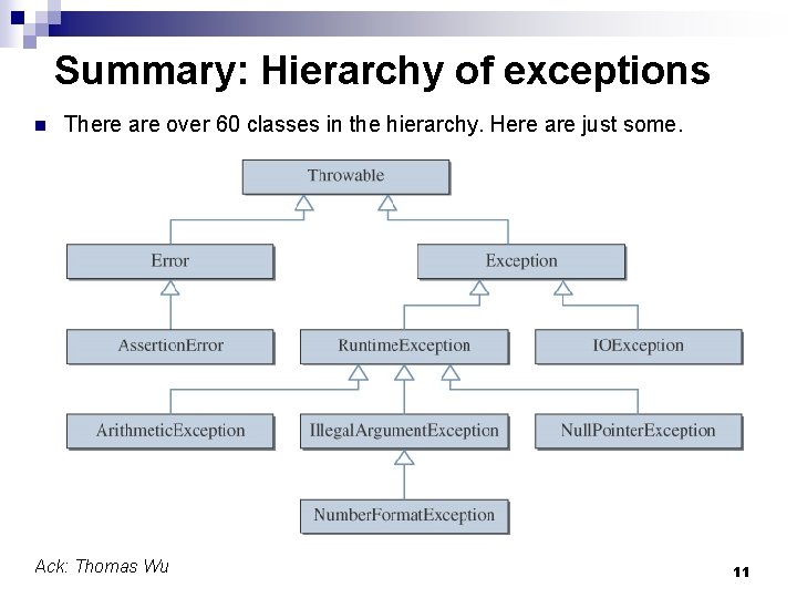 Summary: Hierarchy of exceptions n There are over 60 classes in the hierarchy. Here