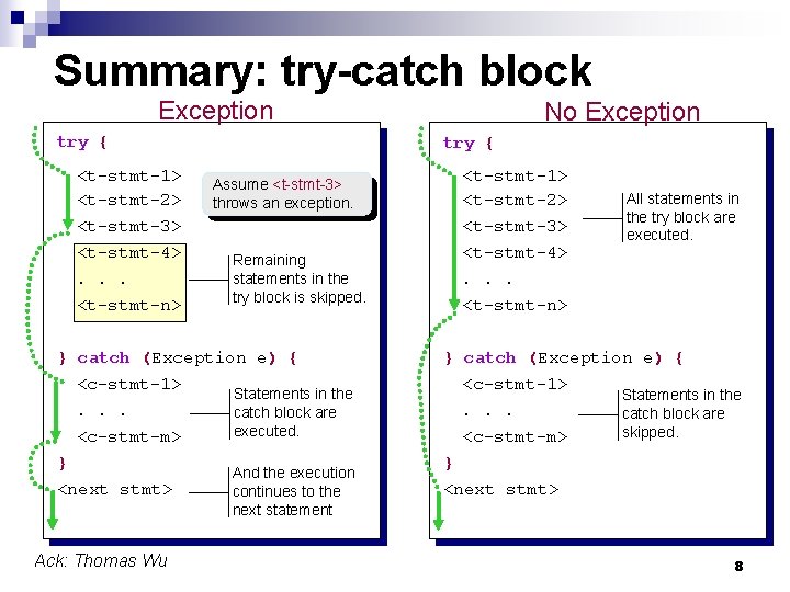 Summary: try-catch block Exception try { <t-stmt-1> <t-stmt-2> <t-stmt-3> <t-stmt-4>. . . <t-stmt-n> No