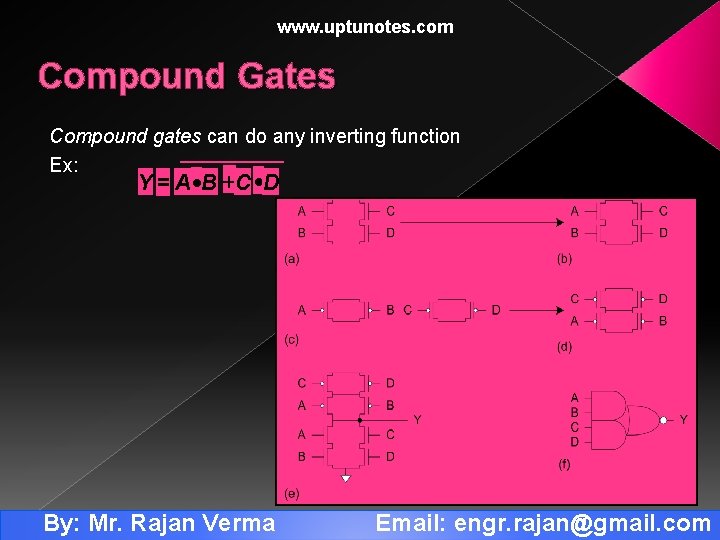 www. uptunotes. com Compound Gates Compound gates can do any inverting function Ex: Y
