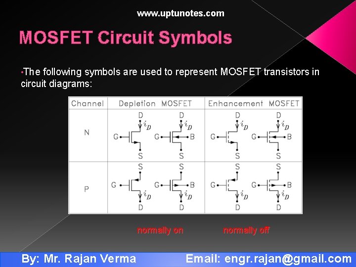 www. uptunotes. com MOSFET Circuit Symbols • The following symbols are used to represent