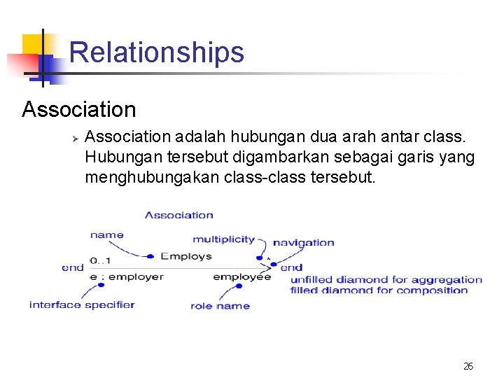 Relationships Association Ø Association adalah hubungan dua arah antar class. Hubungan tersebut digambarkan sebagai