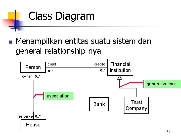 Class Diagram n Menampilkan entitas suatu sistem dan general relationship-nya Person client 0. .