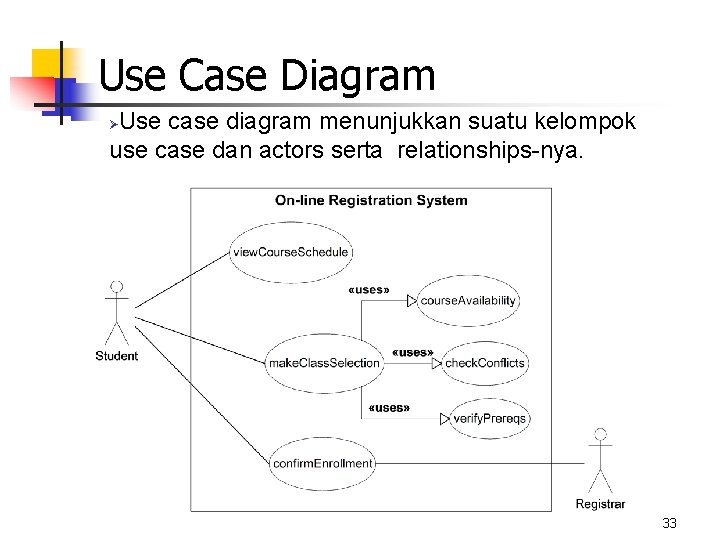 Use Case Diagram Use case diagram menunjukkan suatu kelompok use case dan actors serta