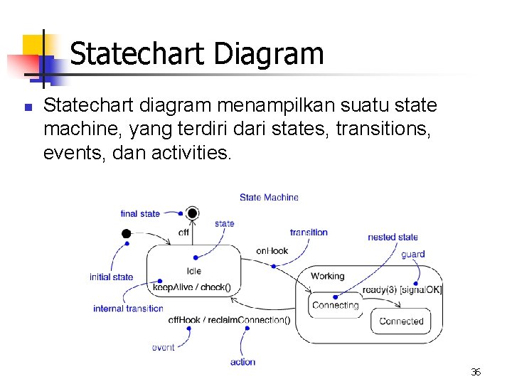 Statechart Diagram n Statechart diagram menampilkan suatu state machine, yang terdiri dari states, transitions,