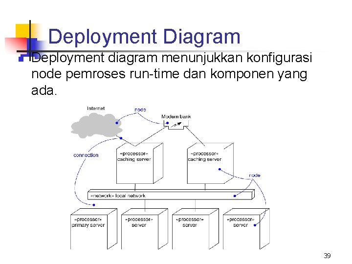 Deployment Diagram n Deployment diagram menunjukkan konfigurasi node pemroses run time dan komponen yang