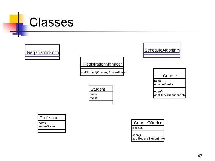 Classes Schedule. Algorithm Registration. Form Registration. Manager add. Student(Course, Student. Info) Course name number.