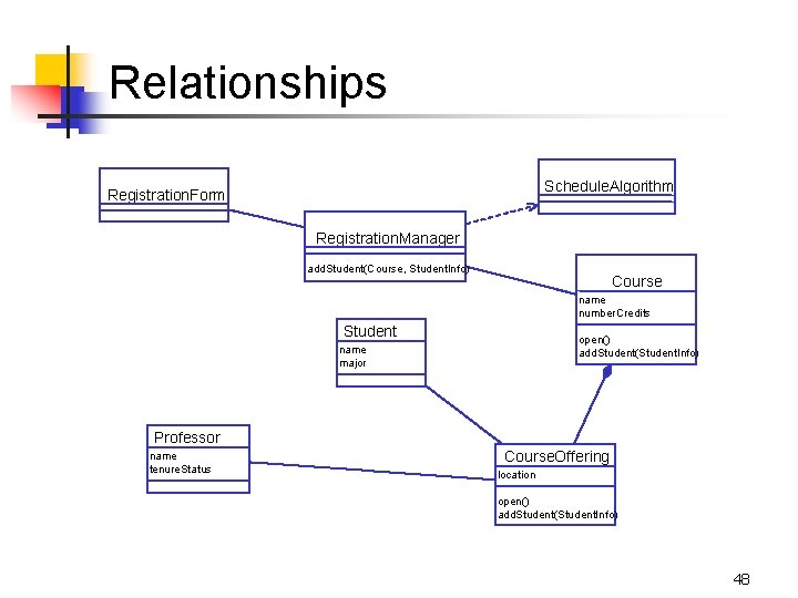 Relationships Schedule. Algorithm Registration. Form Registration. Manager add. Student(Course, Student. Info) Course name number.