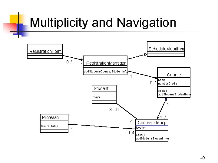 Multiplicity and Navigation Schedule. Algorithm Registration. Form 0. . * 1 Registration. Manager add.