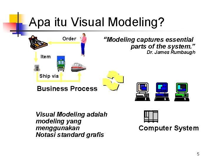 Apa itu Visual Modeling? Order “Modeling captures essential parts of the system. ” Item