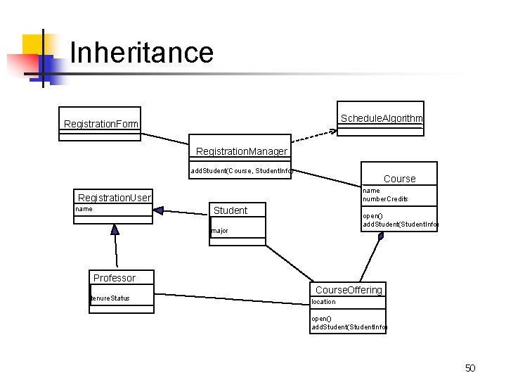 Inheritance Schedule. Algorithm Registration. Form Registration. Manager add. Student(Course, Student. Info) Course name number.