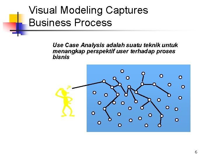 Visual Modeling Captures Business Process Use Case Analysis adalah suatu teknik untuk menangkap perspektif