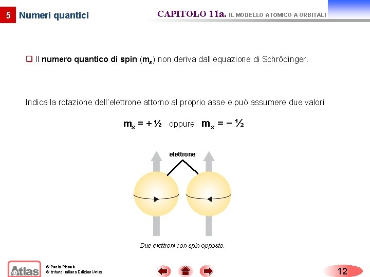 5 Numeri quantici CAPITOLO 11 a. IL MODELLO ATOMICO A ORBITALI q Il numero