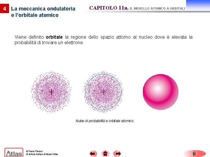 4 La meccanica ondulatoria e l’orbitale atomico CAPITOLO 11 a. IL MODELLO ATOMICO A