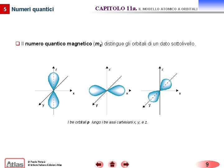 5 Numeri quantici CAPITOLO 11 a. IL MODELLO ATOMICO A ORBITALI q Il numero