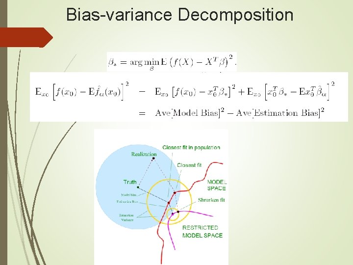 Bias-variance Decomposition 