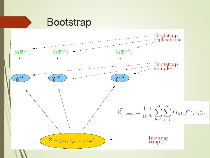 Bootstrap 