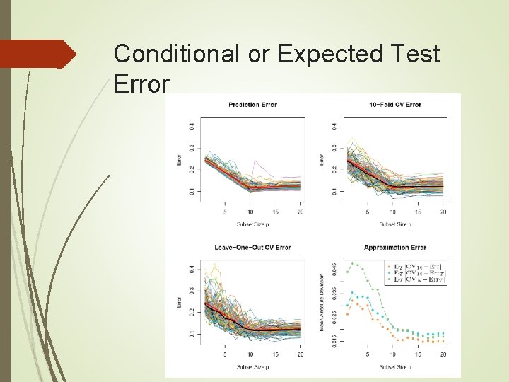 Conditional or Expected Test Error 