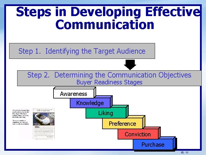 Steps in Developing Effective Communication Step 1. Identifying the Target Audience Step 2. Determining