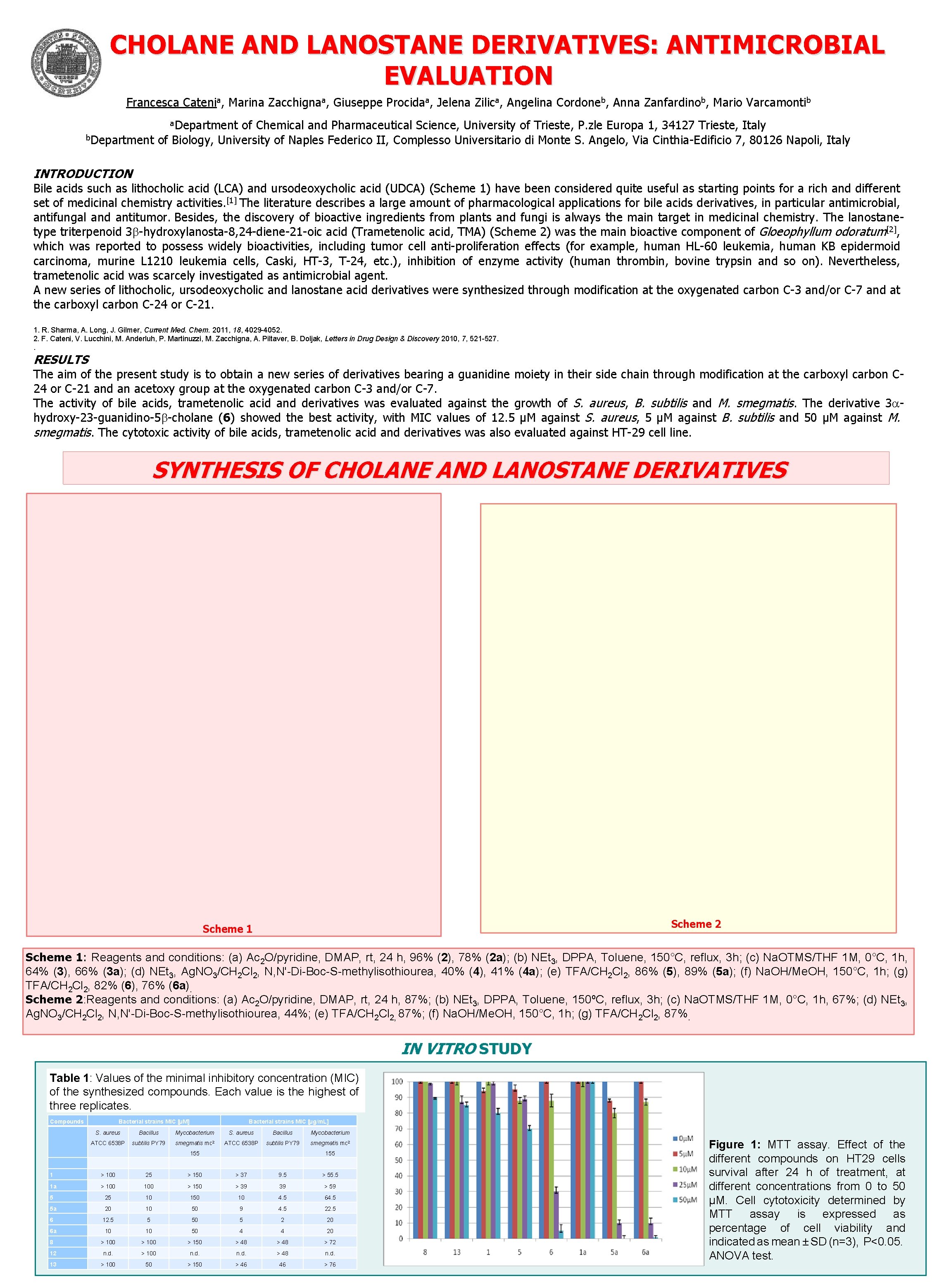 CHOLANE AND LANOSTANE DERIVATIVES ANTIMICROBIAL EVALUATION Francesca ...