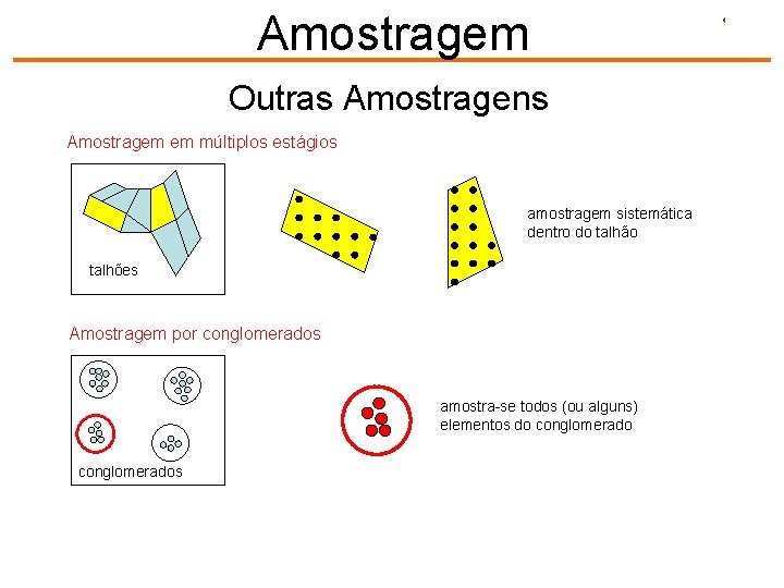 Amostragem Outras Amostragens Amostragem em múltiplos estágios amostragem sistemática dentro do talhão talhões Amostragem