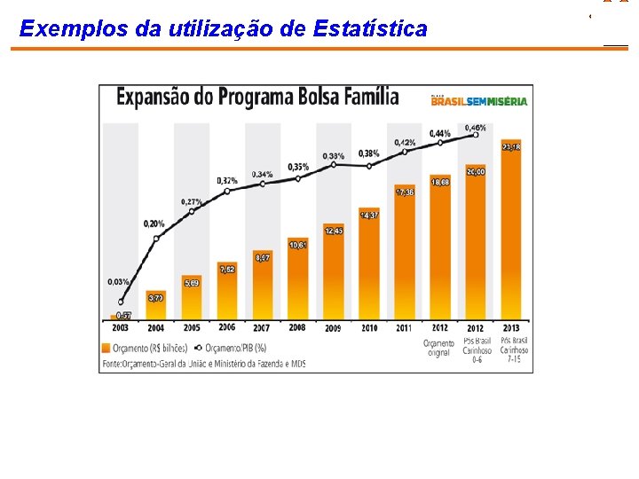 Exemplos da utilização de Estatística 