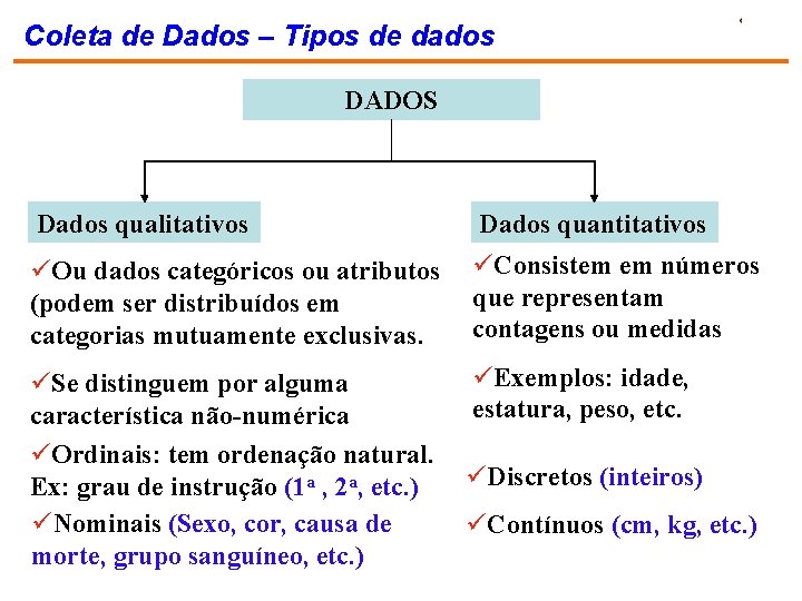 Coleta de Dados – Tipos de dados DADOS Dados qualitativos Dados quantitativos üOu dados