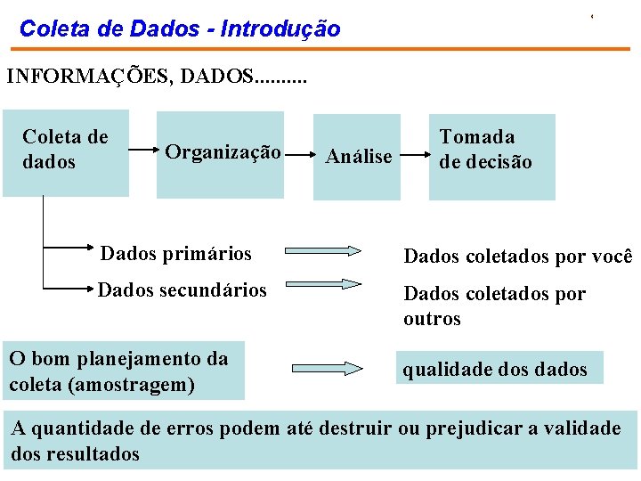 Coleta de Dados - Introdução INFORMAÇÕES, DADOS. . Coleta de dados Organização Análise Tomada